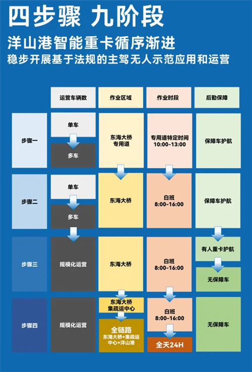 斩获两张L4级“沪牌”，上汽为什么成为世界人工智能大会收获最多的企业？