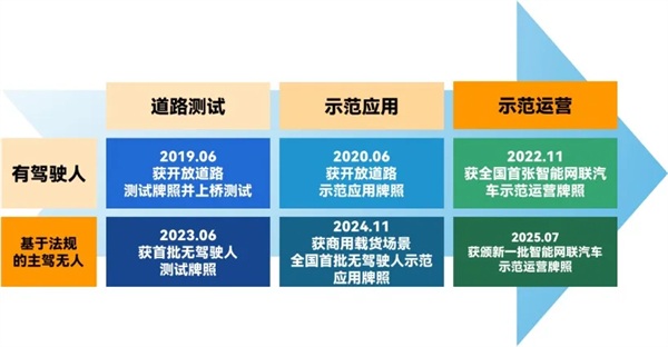 斩获两张L4级“沪牌”，上汽为什么成为世界人工智能大会收获最多的企业？