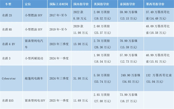 上汽何以成为中国车企出海的“老船长”？